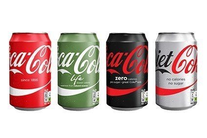 Coca-Cola Icecek profits drop despite YTD sales boost