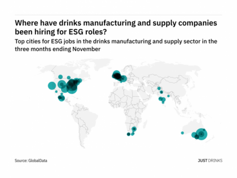 North America the place to be for ESG in beverages - data