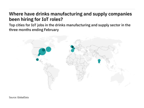 'Internet of Things' in beverages – Recruitment locations December 2021-February 2022 – data
