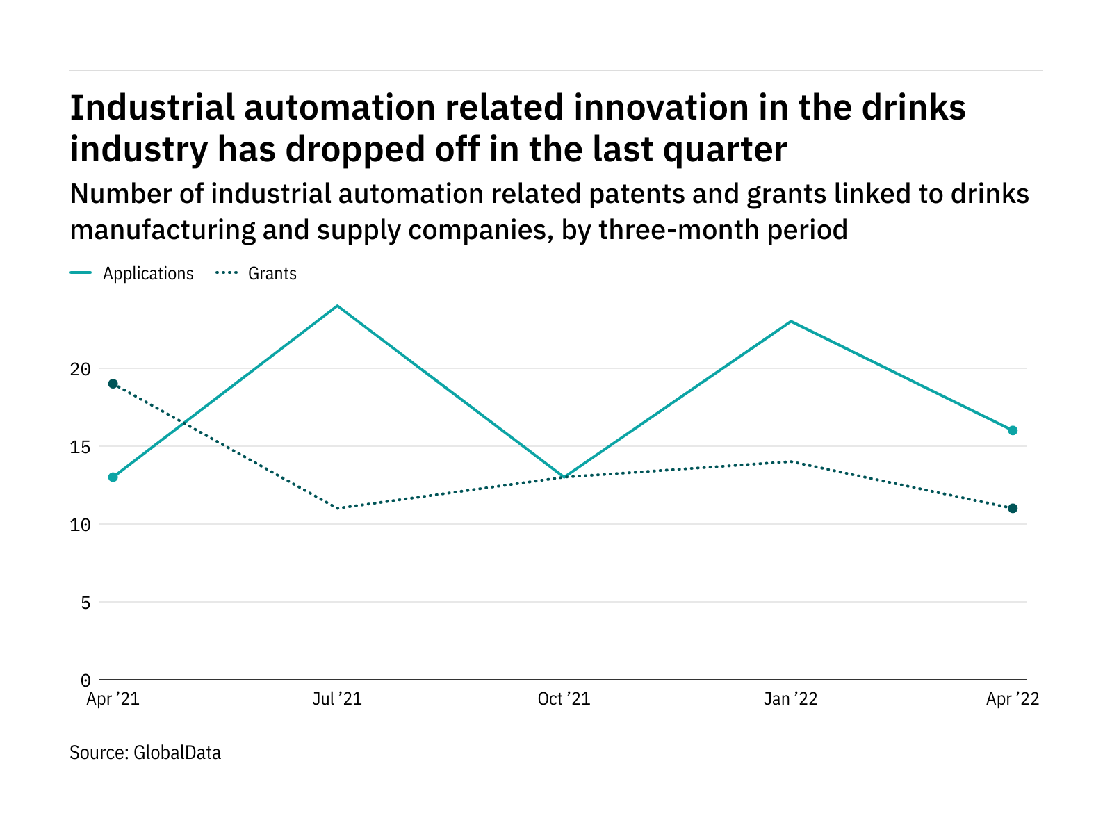 Patents for automation in drinks on rise year-on-year Patents for automation in drinks on rise year-on-year
