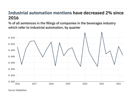 Filings buzz: tracking drinks manufacturing interest in automation