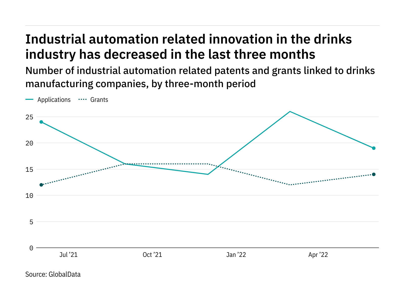 Drinks manufacturers, automation and innovation – patents data Drinks manufacturers, automation and innovation – patents data