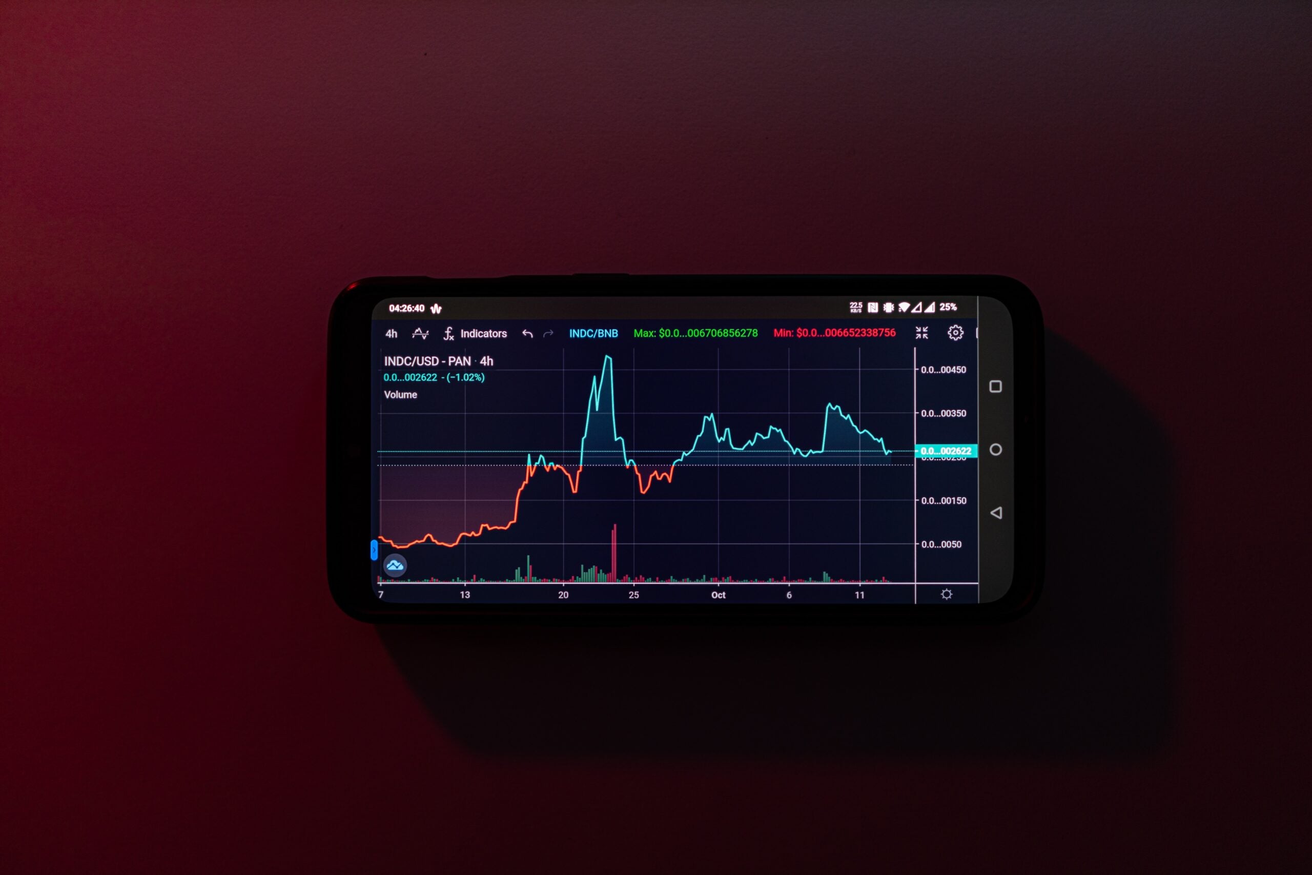 Rankings: Investments Rankings: Investments