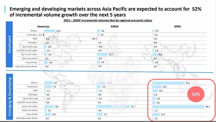 GlobalData Non-alcoholic sector