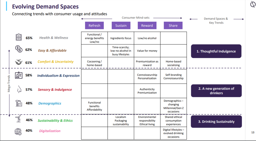 A slide from GlobalData’s ‘Top Trends in Alcoholic Beverages’ Webcast, February 2023