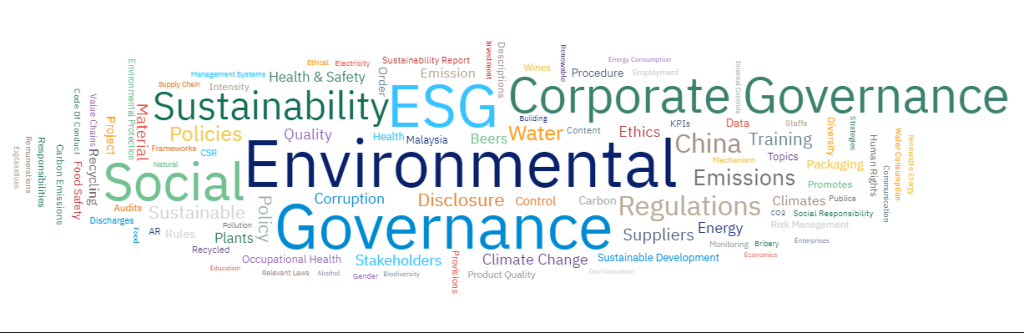 Word cloud of ESG-related issues in alcohol companies’ filings, Q2 2023. Credit: GlobalData